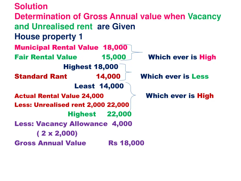solution determination of gross annual value when