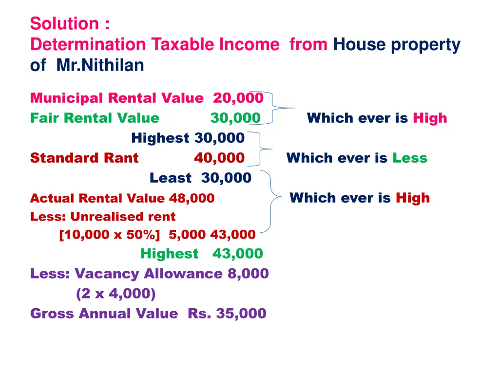 solution determination taxable income from house 1
