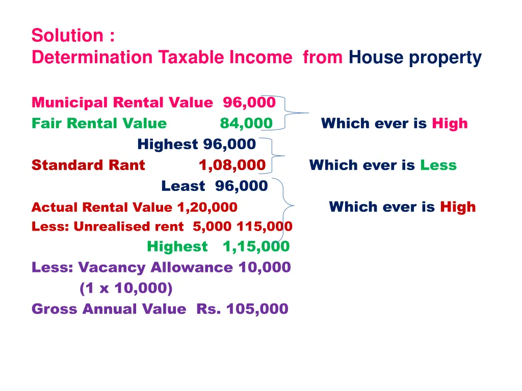solution determination taxable income from house