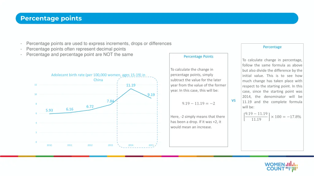 percentage points