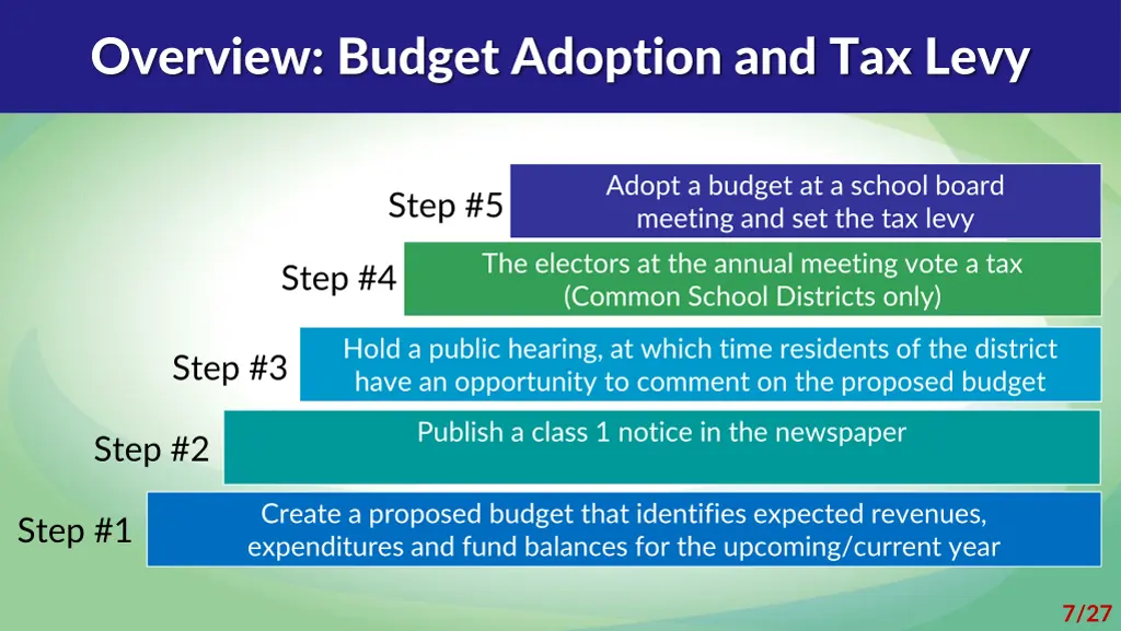overview budget adoption and tax levy