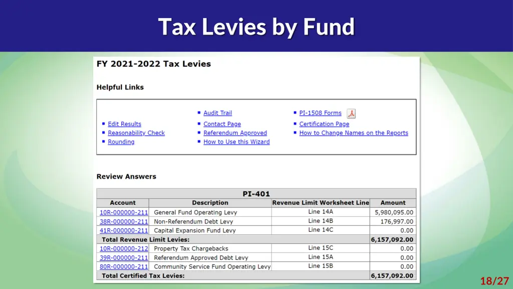 tax levies by fund 1