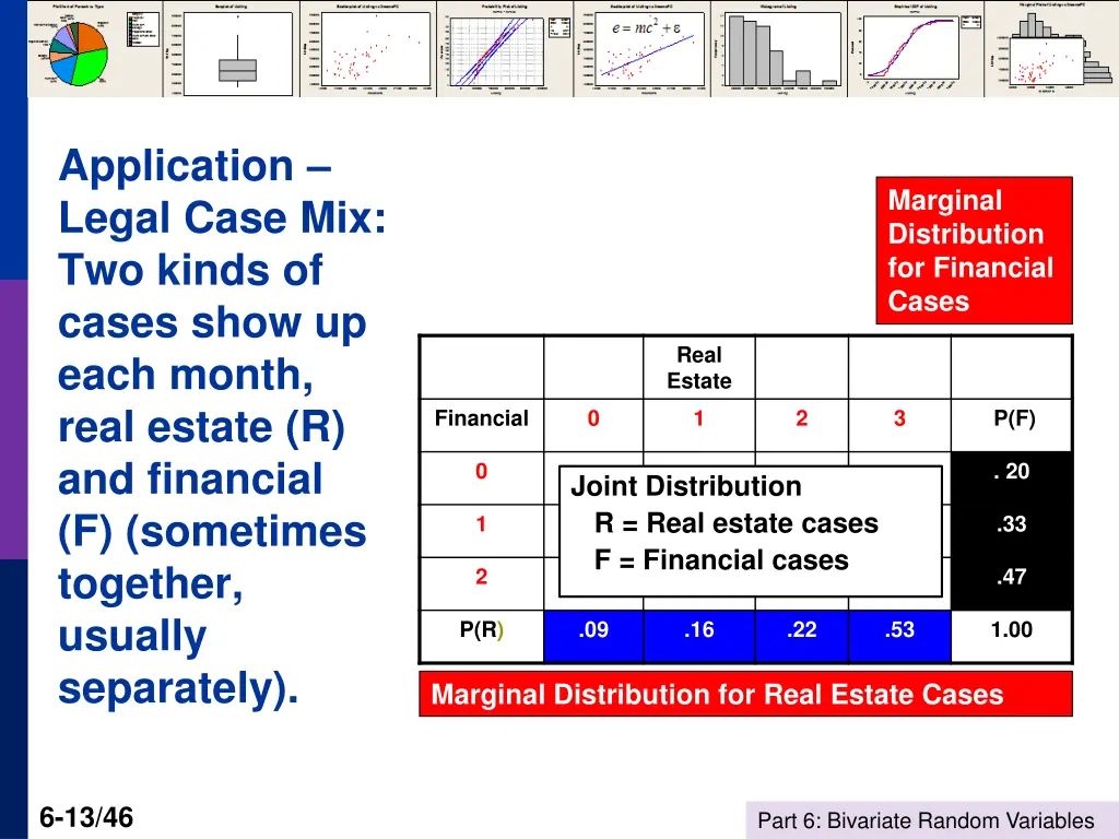 application legal case mix two kinds of cases
