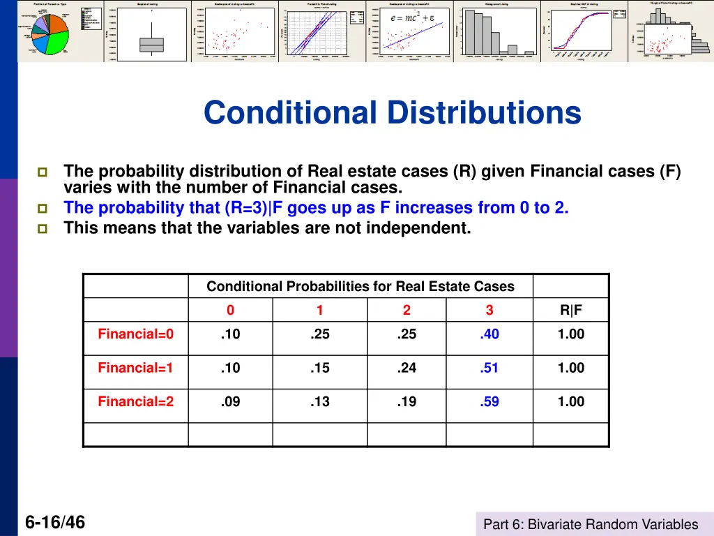 conditional distributions 1