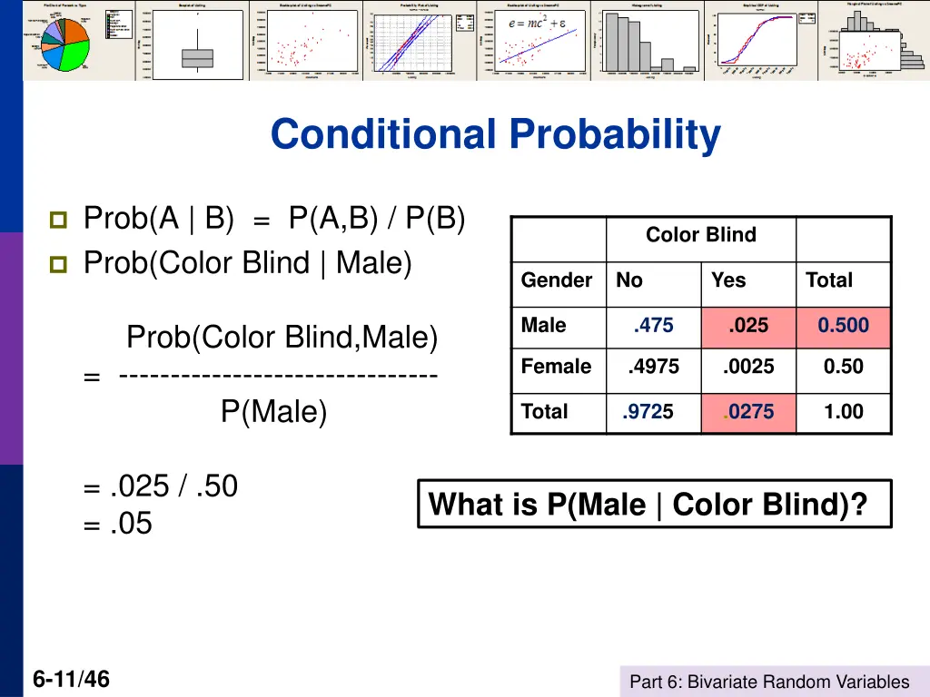 conditional probability