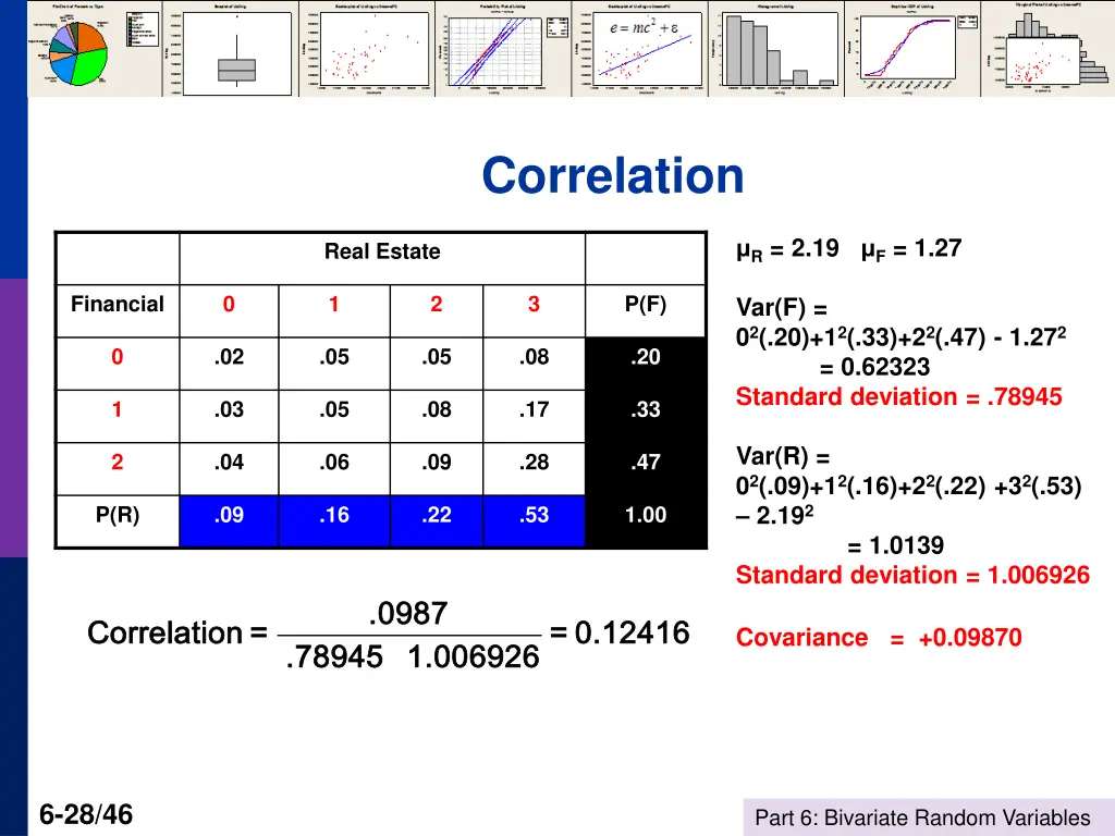 correlation
