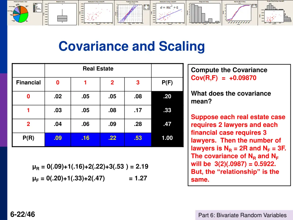 covariance and scaling