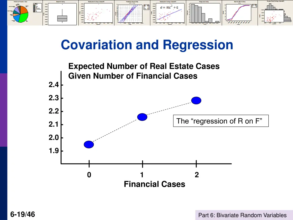 covariation and regression