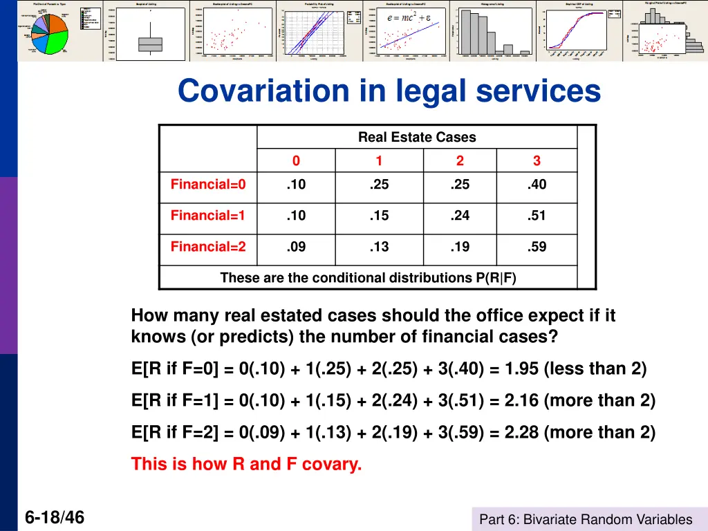 covariation in legal services
