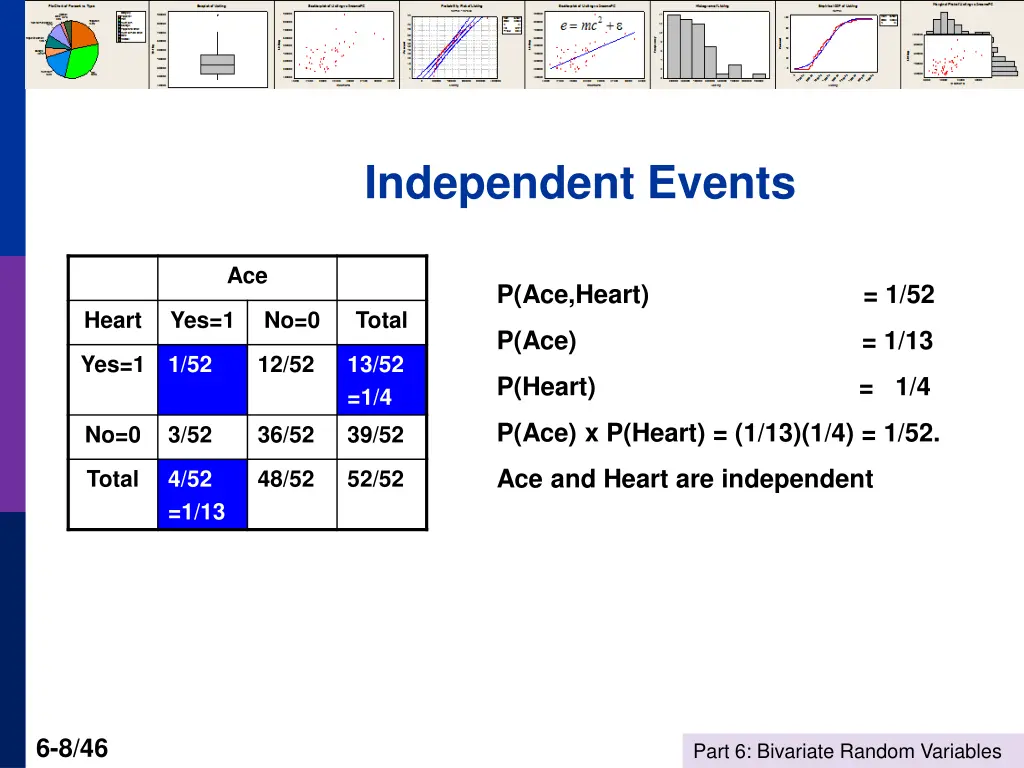 independent events