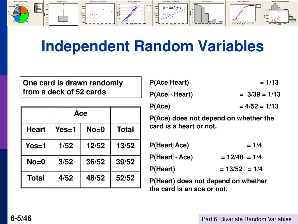 independent random variables