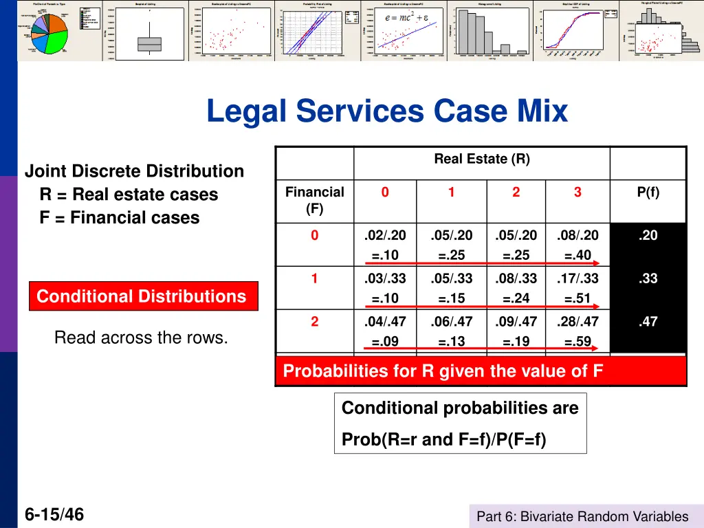legal services case mix 1
