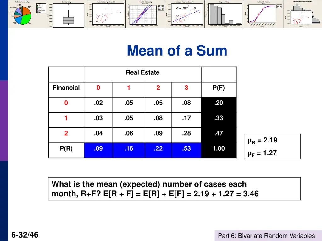 mean of a sum