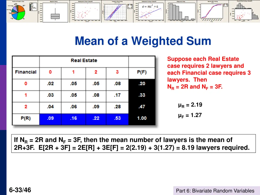 mean of a weighted sum