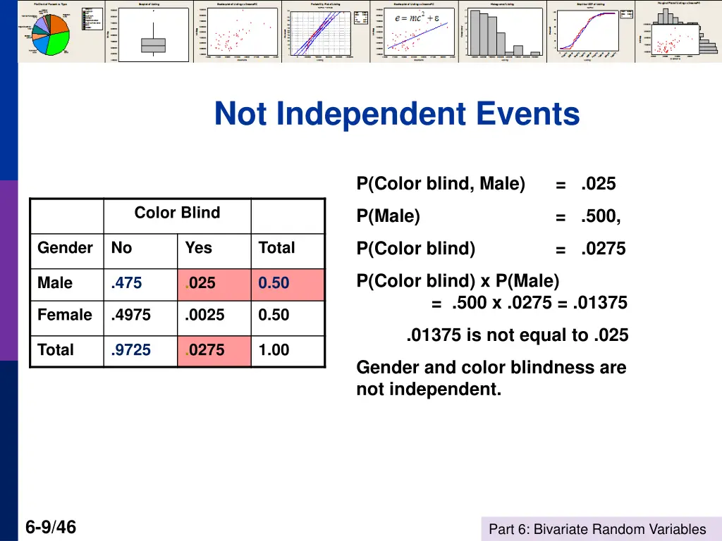 not independent events