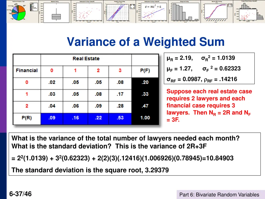 variance of a weighted sum