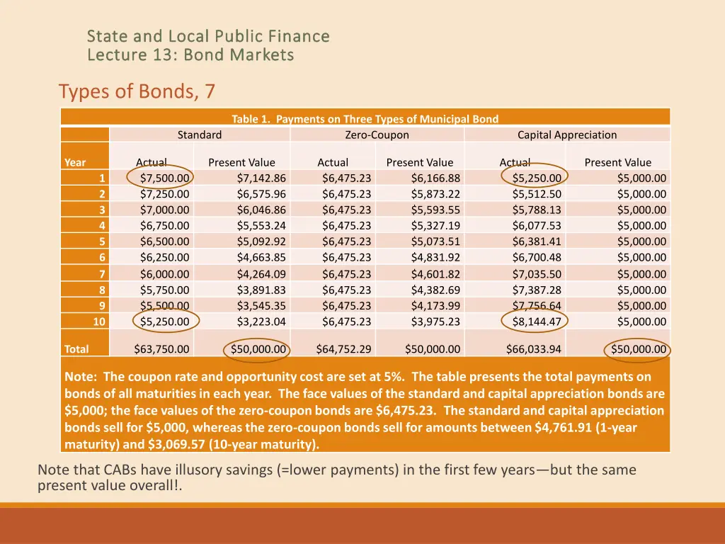 state and local public finance state and local 28