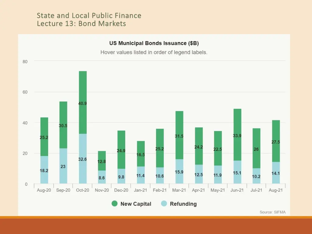 state and local public finance state and local 7