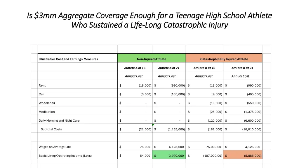 is 3mm aggregate coverage enough for a teenage