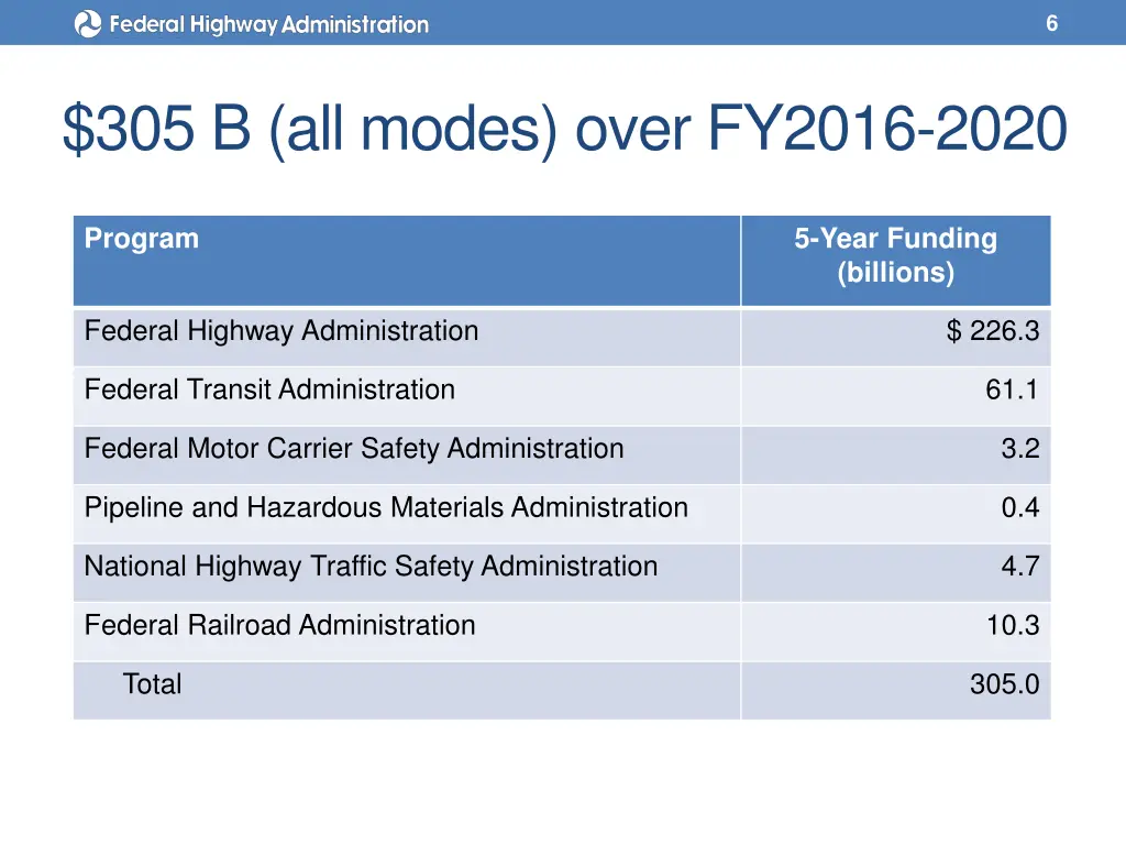slide6