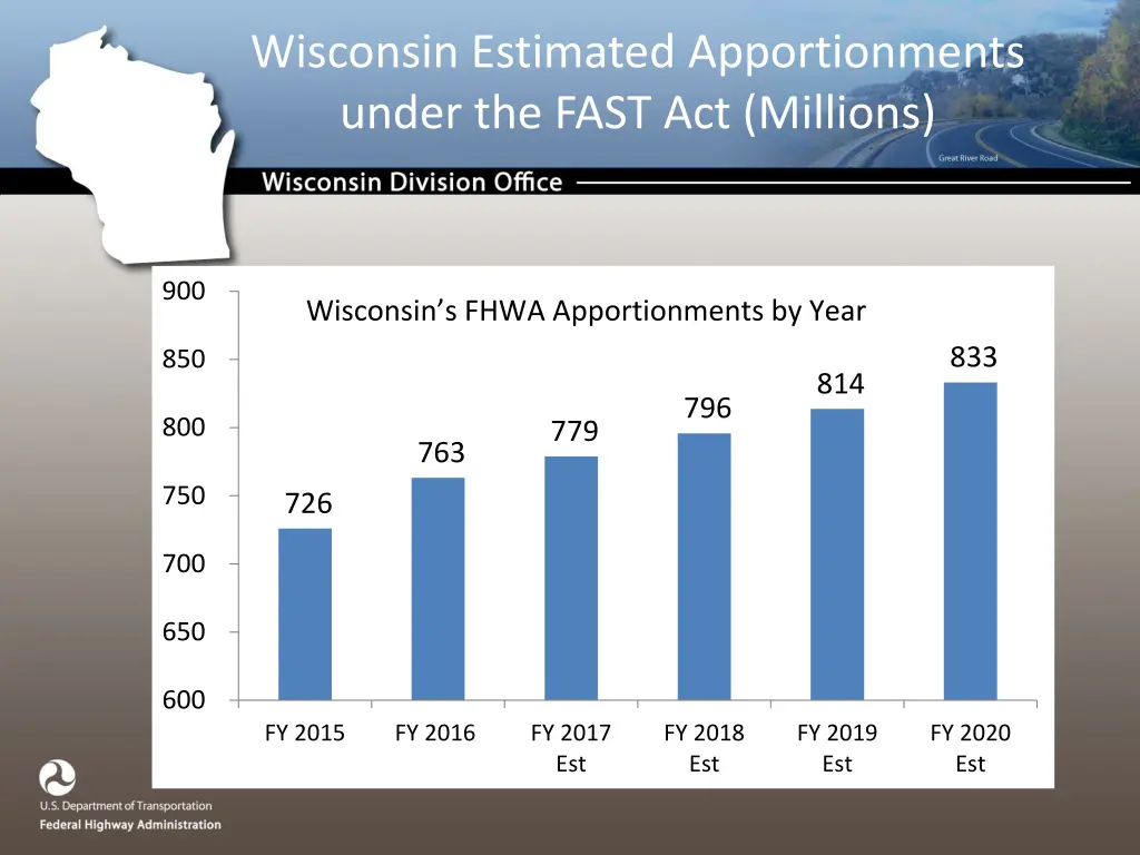 wisconsin estimated apportionments under the fast