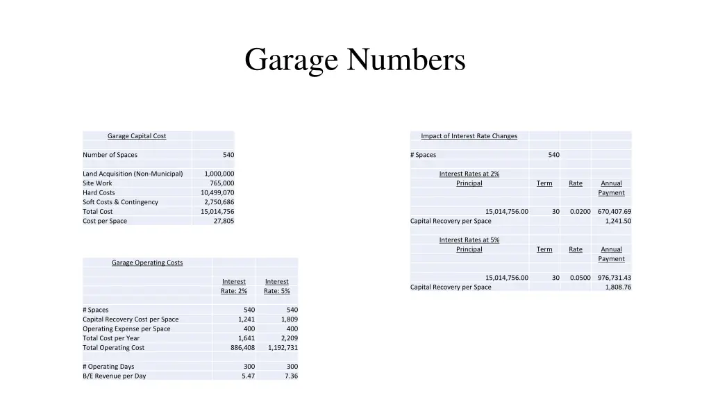 garage numbers