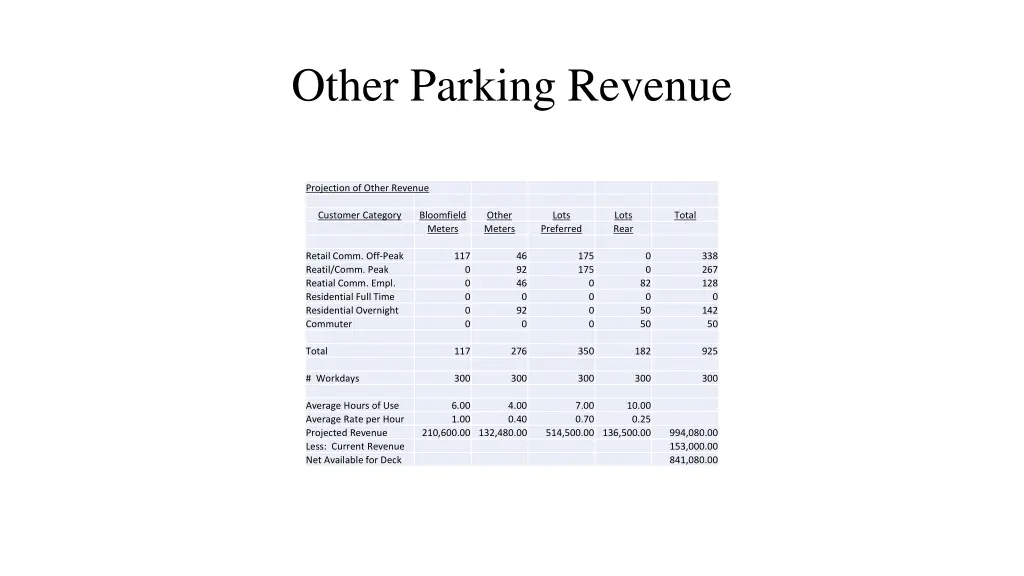 other parking revenue