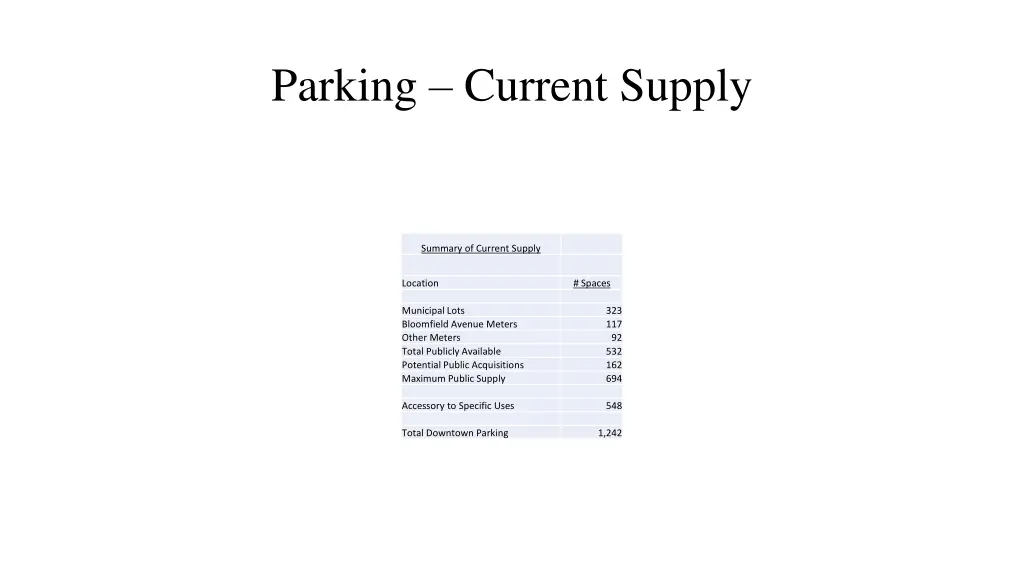 parking current supply