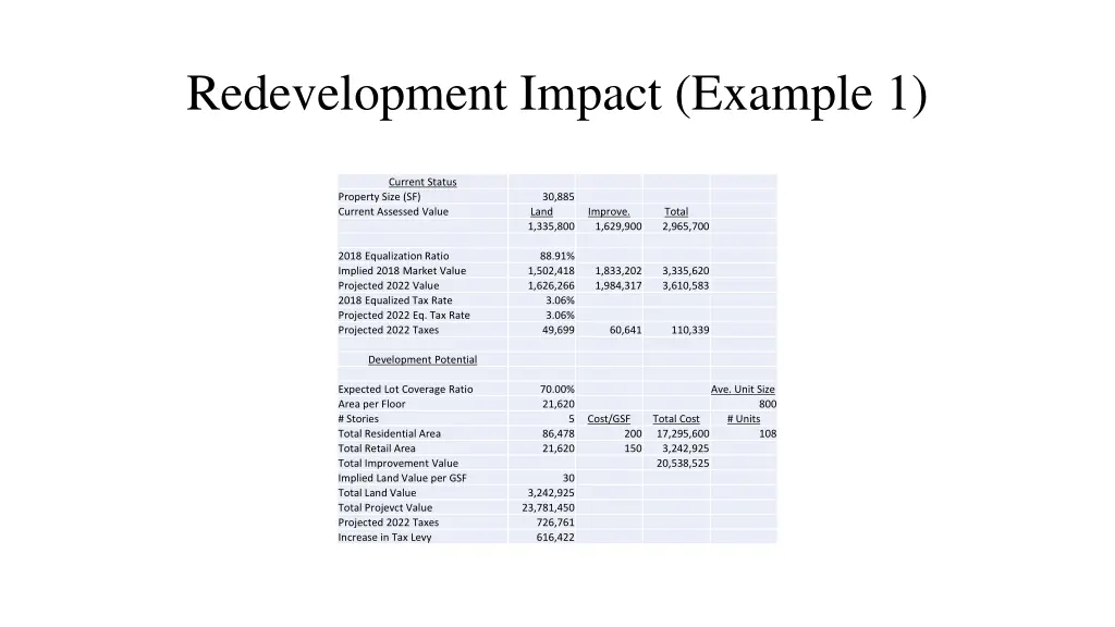 redevelopment impact example 1