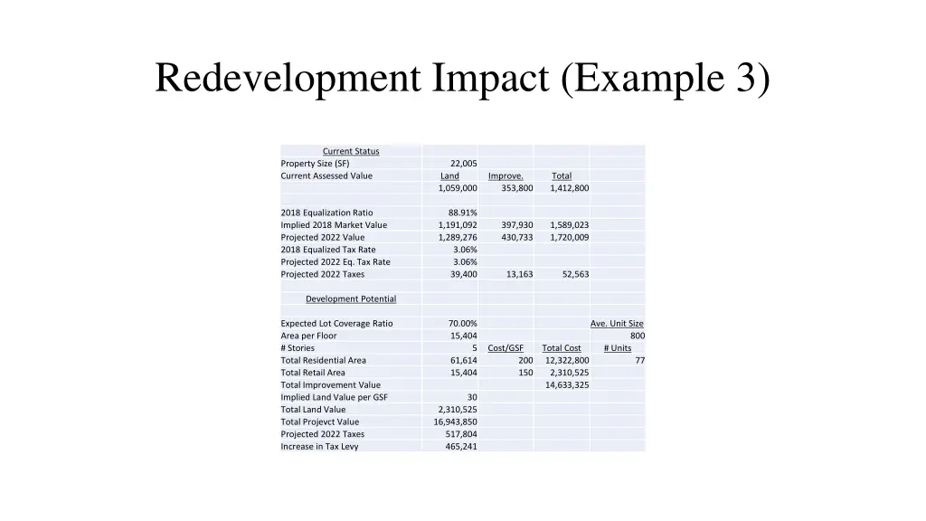 redevelopment impact example 3