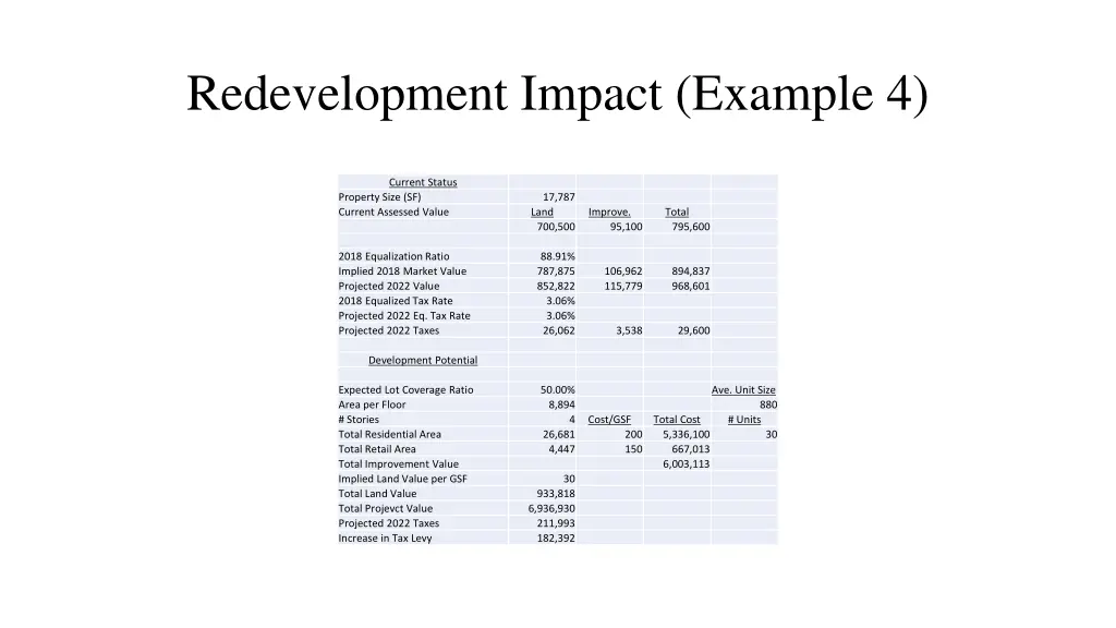 redevelopment impact example 4