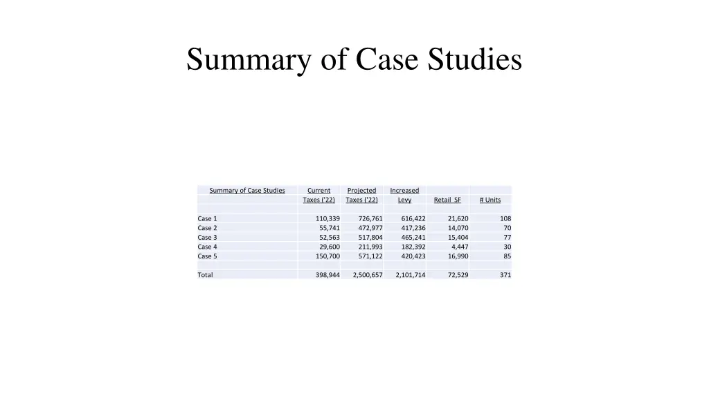 summary of case studies