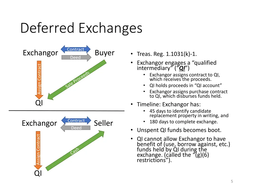 deferred exchanges