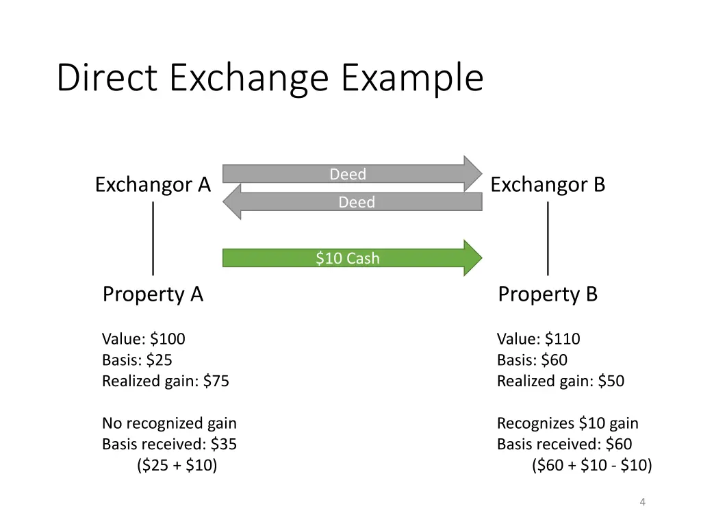 direct exchange example