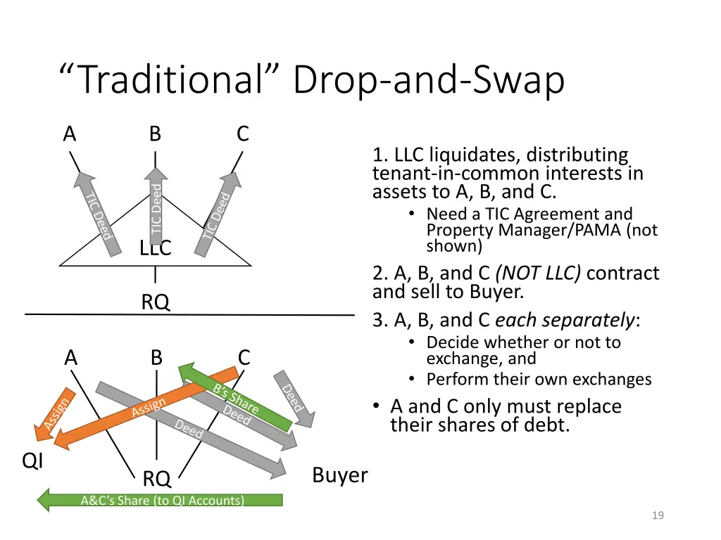 traditional drop and swap