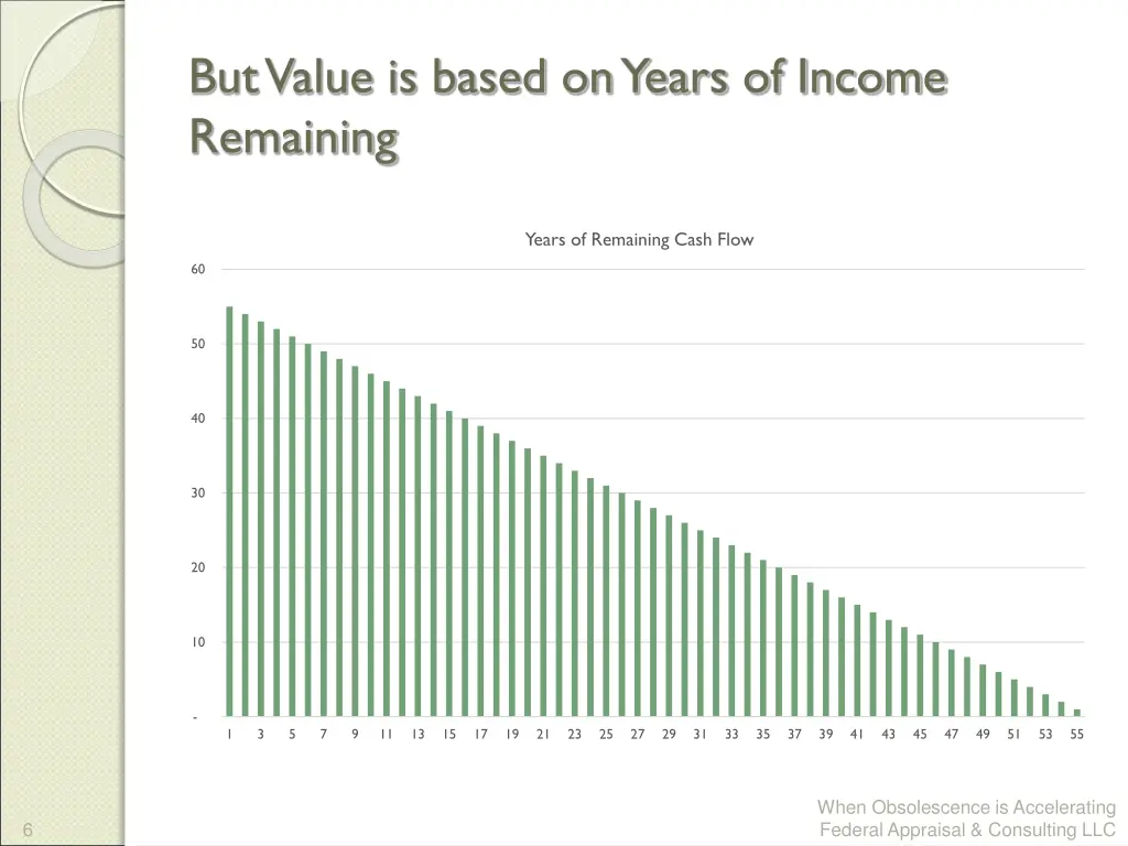 but value is based on years of income remaining