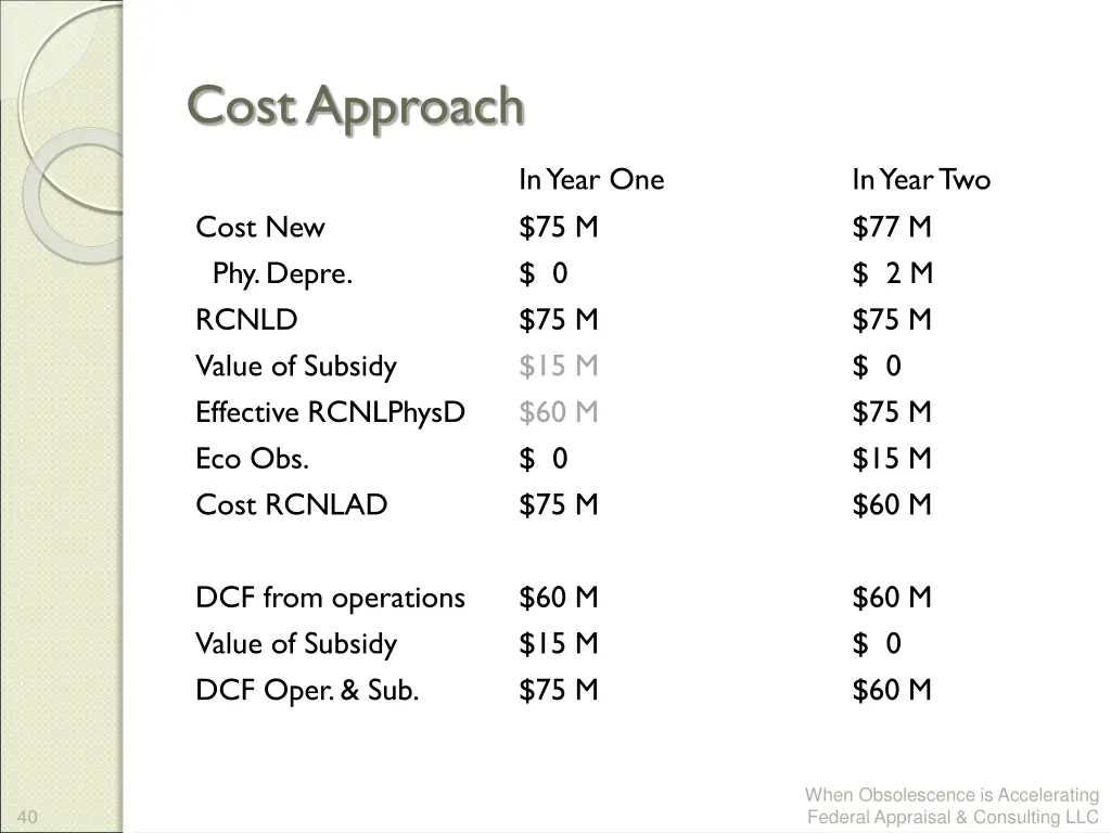cost approach