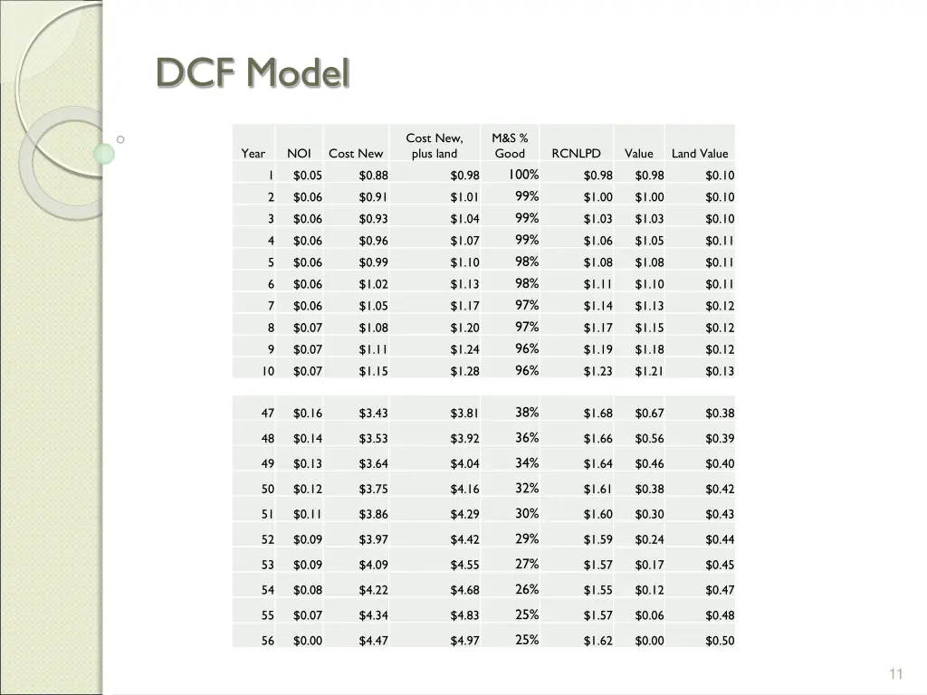 dcf model