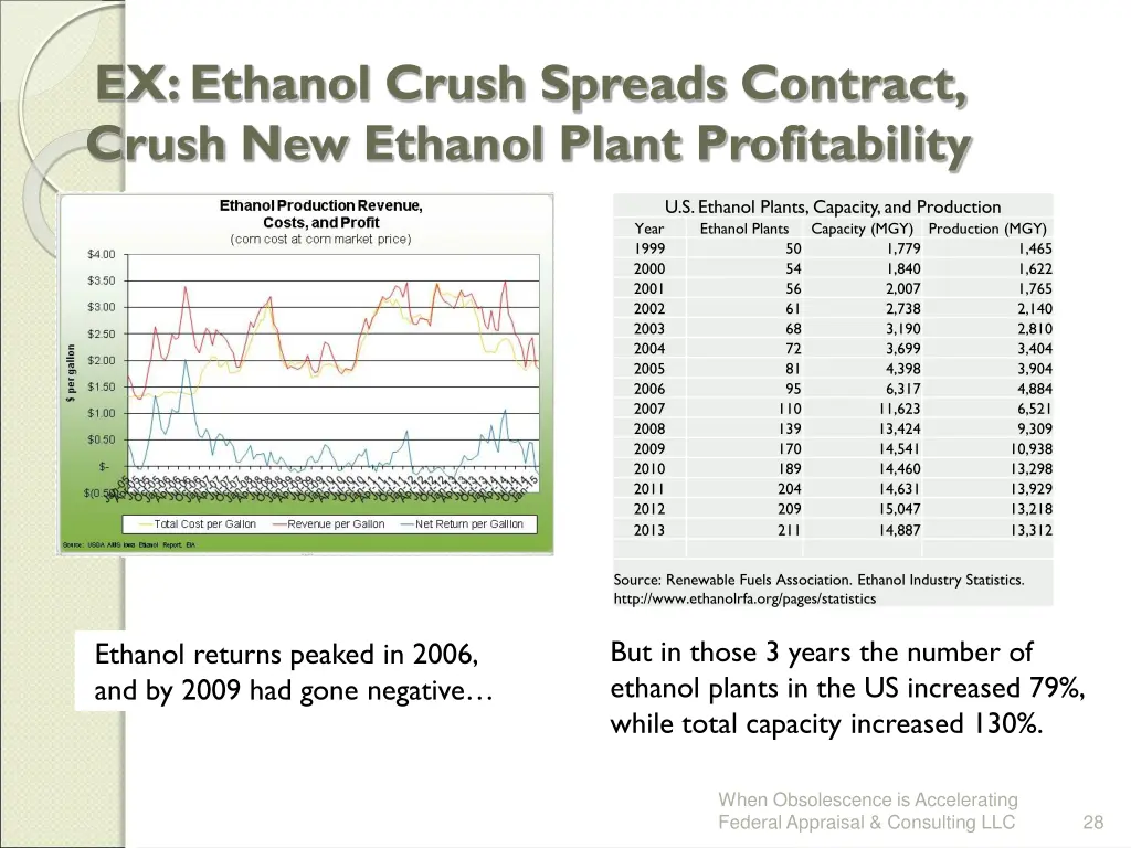ex ethanol crush spreads contract crush