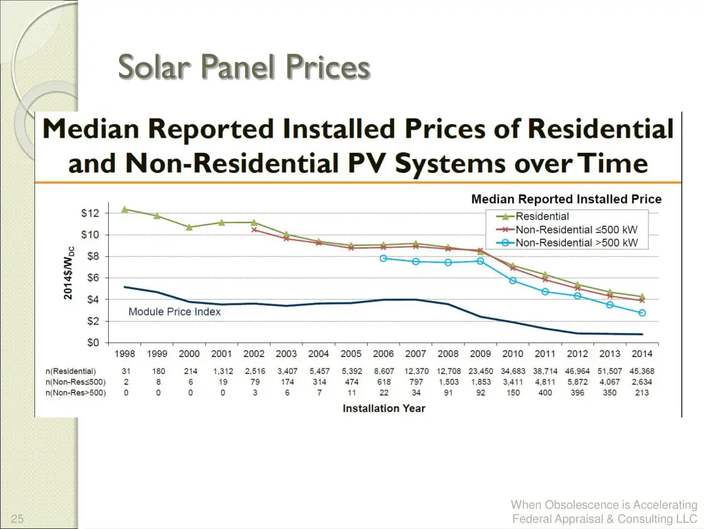 solar panel prices