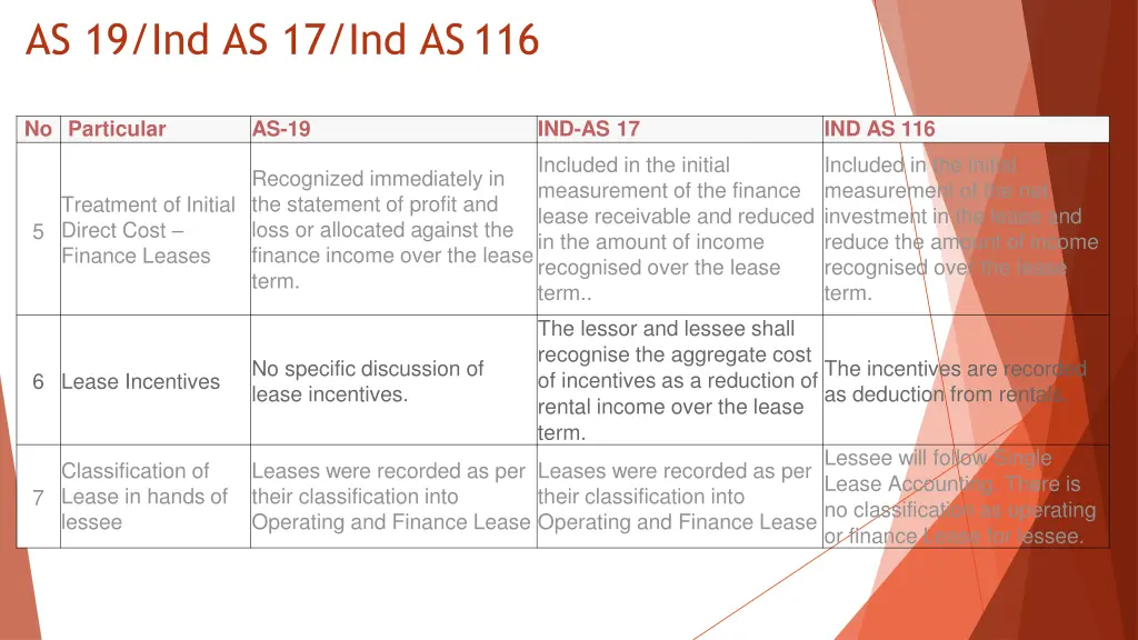 as 19 ind as 17 ind as116 1