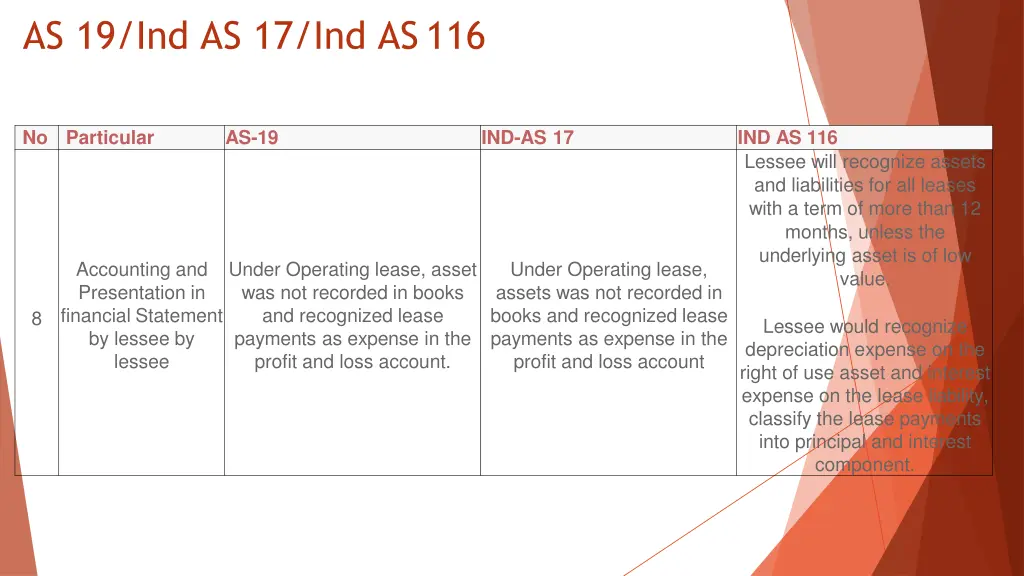 as 19 ind as 17 ind as116 2