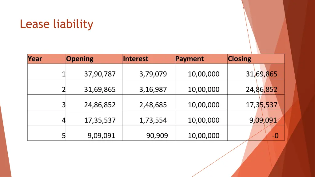 lease liability
