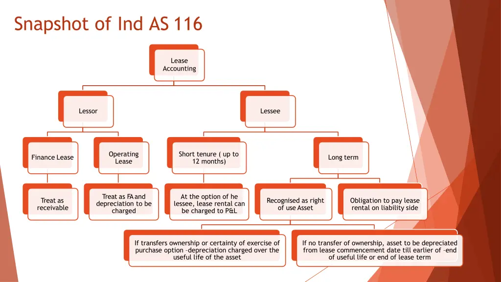 snapshot of ind as 116