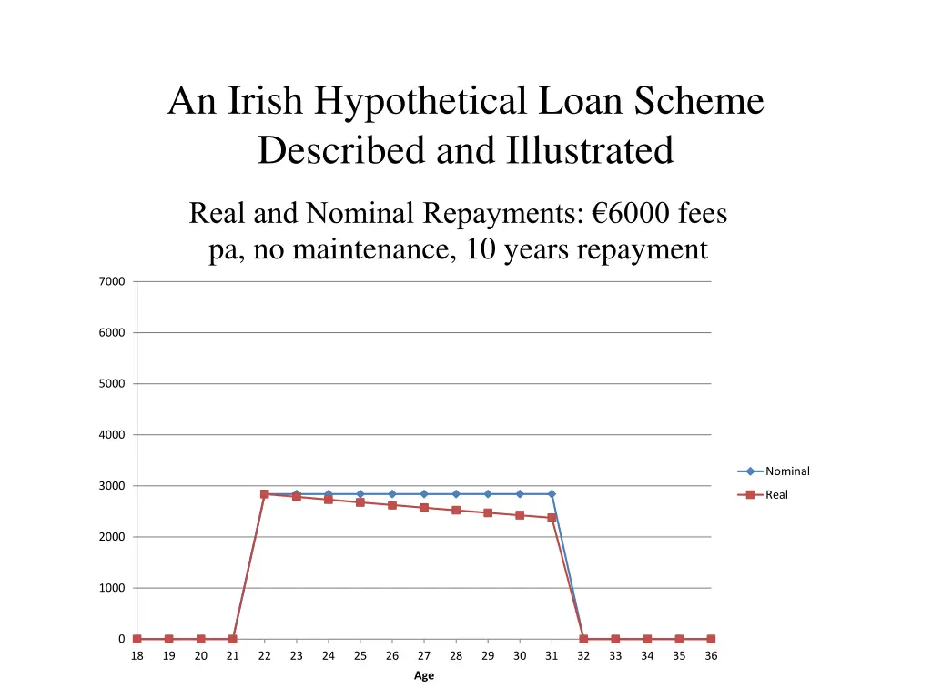 an irish hypothetical loan scheme described