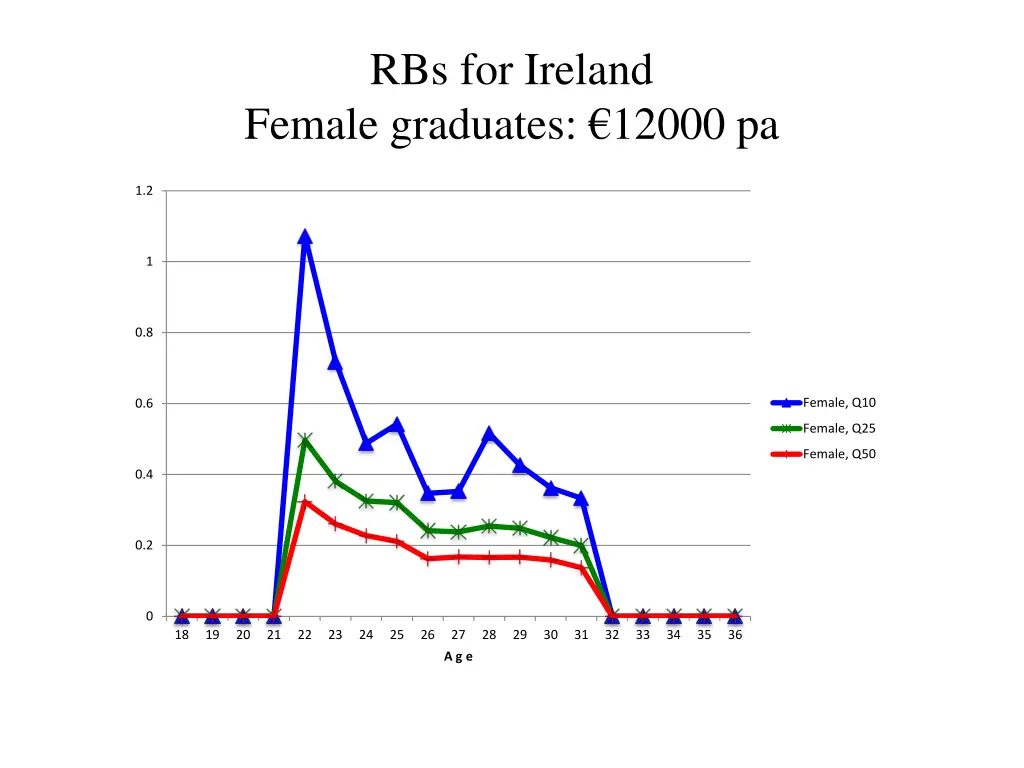 rbs for ireland female graduates 12000 pa