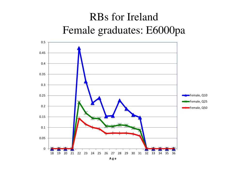 rbs for ireland female graduates e6000pa