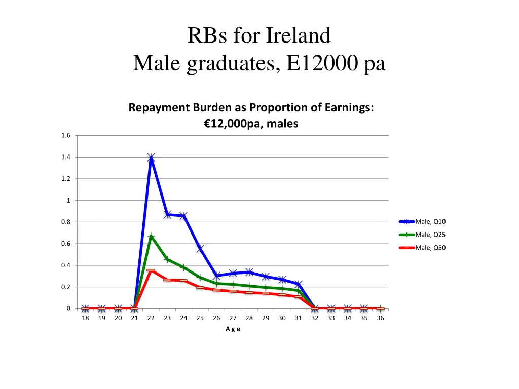 rbs for ireland male graduates e12000 pa