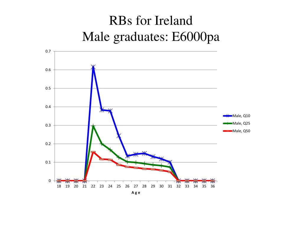rbs for ireland male graduates e6000pa