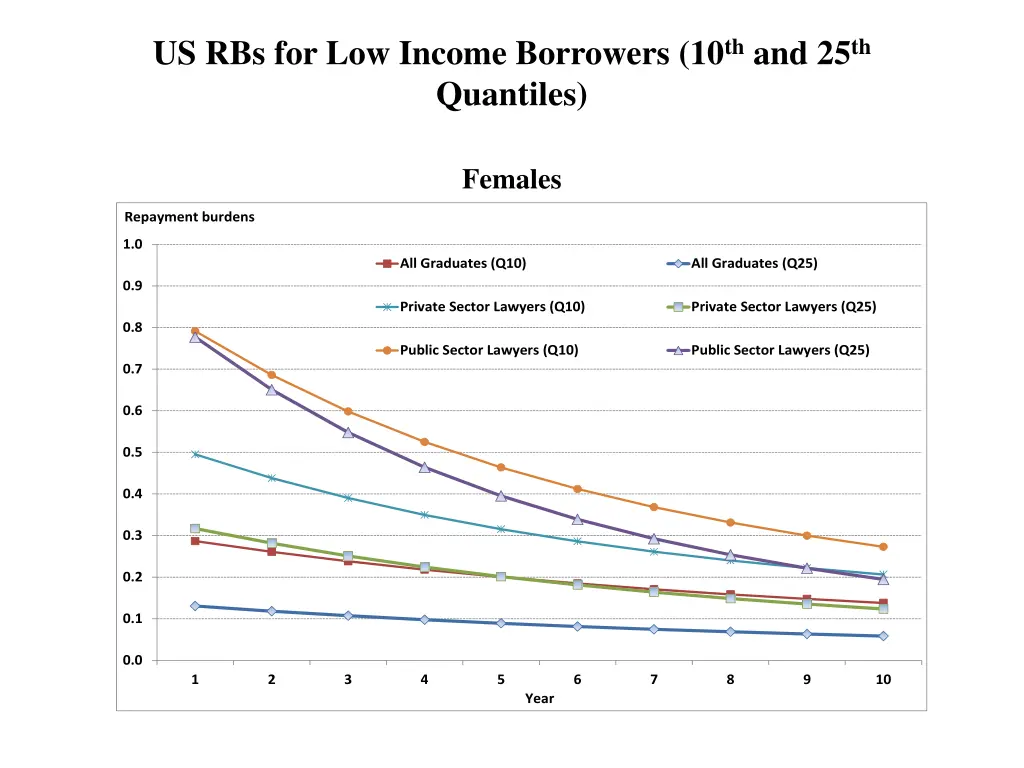 us rbs for low income borrowers 1